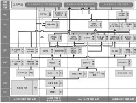 교육과정 로드맵