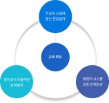 창의융합대학 한성대학교