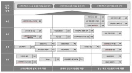 교육과정 로드맵