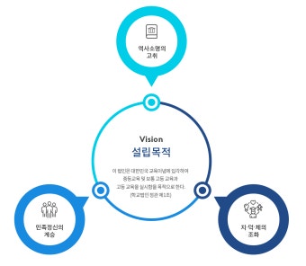 설립목적 한성대학교