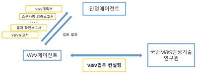 V&V 컨설팅 업무