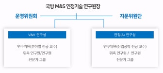 연구원조직