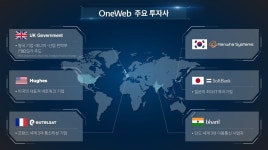 670조 우주인터넷 시장 뛰어든 한화시스템... 원웹 투자에 따른 기대 효과는 | 한화그룹 670조 우주인터넷 시장 뛰어든 한화시스템...  원웹... 