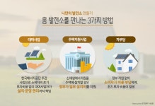 태양이 선택한 우리 집, 홈 발전소 | 한화그룹