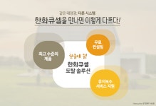 태양이 선택한 우리 집, 홈 발전소 | 한화그룹