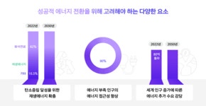 최적의 에너지 전환을 위한 한화의 다차원적 솔루션 | 한화그룹