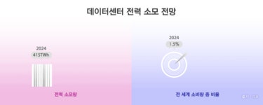 에너지와 기술 융합 시대, 한화의 미래 에너지 비전 | 한화그룹
