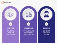 우주 강국을 향한 첫 걸음, 한국판 NASA 우주항공청 개청! | 한화그룹