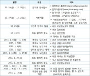 뉴스플러스+ - 한양대학교 - 2015학년도 ERICA 캠퍼스 정시 모집 요강