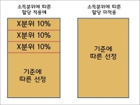 그래픽뉴스 - 한양대학교 - 총학생회 ‘미생 장학금’, 한양인 생활 돕는 솔루션 될까?