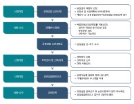 공장의 실무 | 분야포털