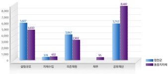 2015년 | 합천군