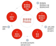 환경경영 | HDC현대산업개발 HDC현대산업개발