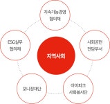 사회공헌 | HDC현대산업개발 HDC현대산업개발