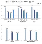 이주여성, 건강에 대한 ‘자가평가’가 한국여성 보다 높다니... - 헬스컨슈머 이주여성, 건강에 대한 ‘자가평가’가 한국여성 보다 높다니...
