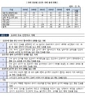 봄 나들이 때 유모차 안전사고 주의 - 헬스컨슈머 봄 나들이 때 유모차 안전사고 주의