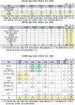 여름철 물놀이용품 안전사고 발생 주의! - 헬스컨슈머 여름철 물놀이용품 안전사고 발생 주의!