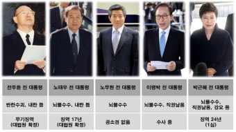 전직 대통령 구속, 또다시 반복된 헌정사의 비극 - 포항공대신문 전직 대통령 구속, 또다시 반복된 헌정사의 비극