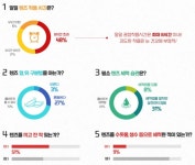 콘택트렌즈 이용자 50% 잘못 사용 중 - 힐팁 콘택트렌즈 이용자 50% 잘못 사용 중