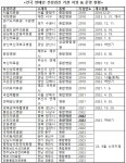 장애인들이 부산 연제일신병원서 받을 수 있는 진료 - 힐팁 장애인들이 부산 연제일신병원서 받을 수 있는 진료