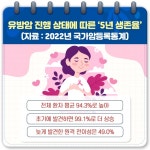 생존율 낮은 ‘전이성 유방암’ - 힐팁 생존율 낮은 ‘전이성 유방암’