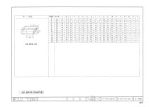 국가유산이미지 | 도면_국보 _영주 부석사 무량수전_정밀실측조사 소로 실측치-주심포 부분(3-1) 도면_국보 _영주 부석사 무량수전_정밀실측조사... 