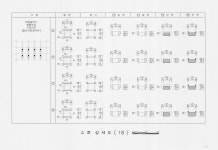 문화재이미지 | 도면_보물_영천향교 대성전_정밀실측 소로상세도(18)19 도면_보물_영천향교 대성전_정밀실측 소로상세도(18)19