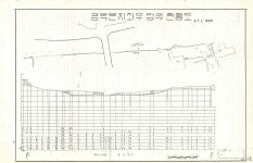 국가유산이미지 | 도면_사적 _진주성_보수정비공사 현황배치도 도면_사적 _진주성_보수정비공사 현황배치도