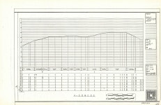 국가유산이미지 | 도면_사적 _진주성_보수정비공사 B,C도로 종단면도 도면_사적 _진주성_보수정비공사 B,C도로 종단면도