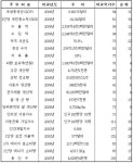인천-경기서부 362 페이지 | HIFICLUB - High-end Audio Magazine