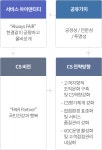 고객만족경영 < 고객만족경영 < 열린 경영 < 기관소식 < 건강보험심사평가원