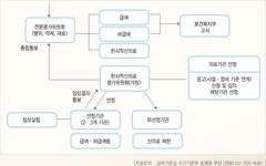 :: 건강보험 심사평가원 : 뉴스레터 2월::