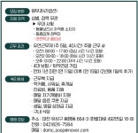 취업정보 | HIT 대전보건대학교-반려동물과 [숲 동물의료센터] 원무과(리셉션) 채용 공고 – 취업정보 – HIT 대전보건대학교