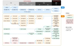 HIT 대전보건대학교-유아교육학과