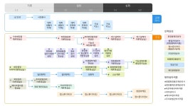 HIT 대전보건대학교-메디컬코스메틱과