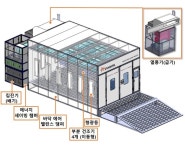 자동차 공업사 업계의 새 희망··· 환경전문 기업 ㈜삼인비엔에프