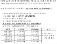 읍면소식 상세 - 소식·알림 - 홍천군청