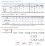 국내발생현황 보고 상세 - 홍천군 코로나-19 - 소식·알림 - 홍천군청