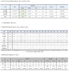 국내발생현황 보고 상세 - 홍천군 코로나-19 - 소식·알림 - 홍천군청