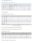 국내발생현황 보고 상세 - 홍천군 코로나-19 - 소식·알림 - 홍천군청