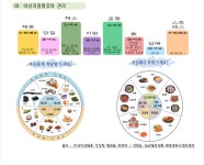 건강자료실 상세 - 자료실 - 고혈압·당뇨병등록교육센터 건강자료실 | 고혈압·당뇨병등록교육센터