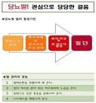건강자료실 상세 - 자료실 - 고혈압·당뇨병등록교육센터 건강자료실 | 고혈압·당뇨병등록교육센터