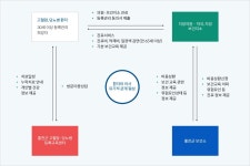 사업 소개 - 등록교육 - 고혈압·당뇨병등록교육센터 사업 소개 | 고혈압·당뇨병등록교육센터