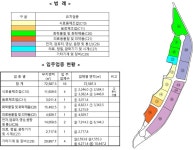 북방농공단지 - 농공단지 - 경제/기업 - 분야별정보 - 홍천군청
