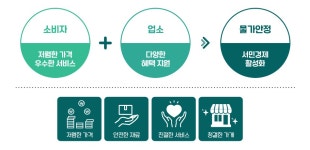 착한가격업소 - 경제/기업 - 분야별정보 - 홍천군청
