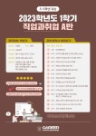 홍익대학교 | [취업진로지원센터] 2023학년도 1학기 직업과 취업 강의 안내