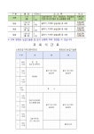교육소식 > 농업인교육 > 홍성군 농업기술센터  교육소식 > 농업인교육 >