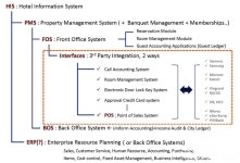 [박종승의 Hotel System] 산업 혁명과 호텔 정보 시스템 5-1 [호텔앤레스토랑] [박종승의 Hotel System] 산업 혁명과 호텔 정보 시스템 5-1