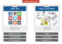 [이효상의 Hotel Architectural Design Guide] 건축설계사무소의 Hotel Branding [호텔앤레스토랑] [이효상의 Hotel Architectural... 