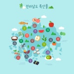 [Dining Story] 남도국제미식산업박람회를 통한 남도음식과 한식의 미식브랜드화 < 한국음식평론가협회 < 칼럼 < 기사본문 - 호텔앤레스토랑... 